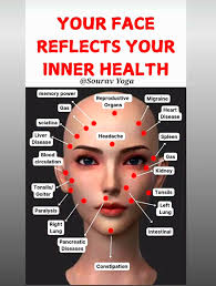 YOUR FACE REFLECTS YOUR INNER HEALTH Sourav Yoga acupuncturistaadilkhan Did  you know your face can reveal early signs of internal imbalances? Each  facial zone is connected to a specific organ