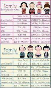 Vocabulario Familia Com Imagens Palavras Japonesas Frases Em Japones