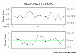 Control Chart Wizard Average And Standard Deviation