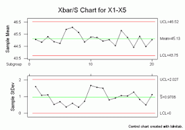 control chart wizard average and standard deviation