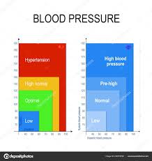 Images Blood Pressure Chart Blood Pressure Chart Blood