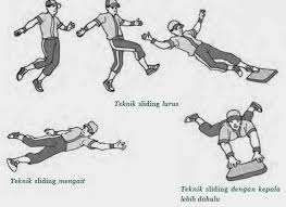 Hal ini dikarenakan kekuatan jari setiap orang yang berbeda, maka untuk orang yang berjari kuat dan panjang caranya juga berbeda. Softball Teknik Dasar Permainan Softball Dan Gambarnya Penjaskes Co Id