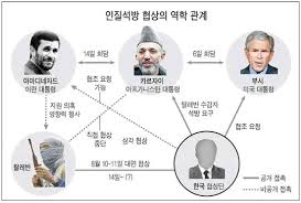 실제로 특전사 대테러요원들이 아프가니스탄 현지에 급파되어서 인질 구출 작전 준비를 했었다는 것이 훗날 밝혀졌다. íƒˆë ˆë°˜ ìŠ¤í°ì„œ ì´ëž€ì„ ìž¡ì•„ë¼ ì¤'ì•™ì¼ë³´