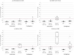 Niosh also supports academic degree programs and research training opportunities in areas including industrial hygiene, occupational health nursing, occupational medicine, and occupational safety. Firefighters And Instructors Absorption Of Pahs And Benzene During Training Exercises Sciencedirect