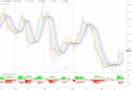 rainbow oscillator stock doctor help