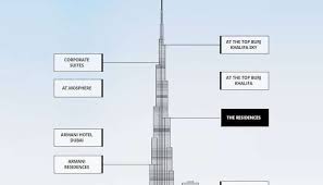 Millennium place barsha heights hotel apartments 4*. Burj Khalifa The Tallest Building In The World