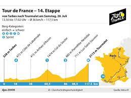 Par le versant est : 14 Etappe Der Tour De France Hoch Zum Mythos Tourmalet Favoriten Sind Gefordert Radsport Westfalische Nachrichten