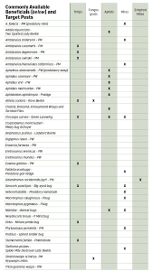 22 tips for benefiting from beneficials cannabis business