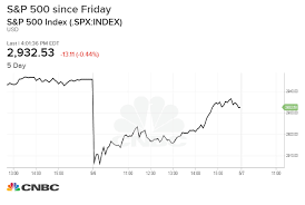 dow makes stunning comeback recovering nearly all of 471