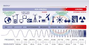 Discover what it is, how it works, when it's coming to your town (or country) and how. Pdf Effects Of 5g Wireless Communication On Human Health Semantic Scholar