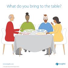 What Do You Bring To The Table Insights Discovery Learning And Development Insight