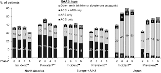 Cas confirmés, mortalité, guérisons, toutes les statistiques Dopps Data Suggest A Possible Survival Benefit Of Renin Angiotensin Aldosterone System Inhibitors And Other Antihypertensive Medications For Hemodialysis Patients Kidney International