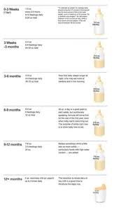 23 Incredibly Helpful Charts For New Parents Baby Breastfeeding Baby Eating Baby Needs