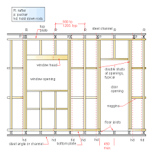 Wall Frame For Hurricane Areas Frames On Wall Framing Construction Stud Walls