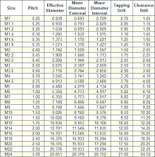 24 Right Bsw Thread Chart In Mm