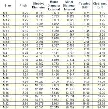 24 Right Bsw Thread Chart In Mm