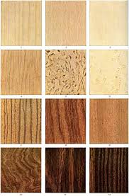 The below woods types of woods used in construction generally, 1. Wood Wikiwand