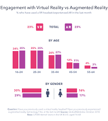 Ar Vs Vr The Challenges And Opportunities In 2019