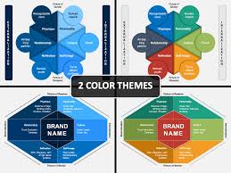 According to kapferer, there are mainly six elements of a brand that helps in forming the brand's identity in the mind of consumers. Brand Identity Prism Powerpoint Template Ppt Slides Sketchbubble