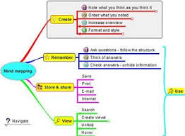 It contains extensive collection of videos related to it. Home Freeplane Free Mind Mapping And Knowledge Management Software