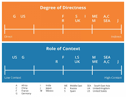 The Cultural Iceberg What You Need To Know About Cross Cultural Communication Cross Cultural Communication Cross Cultural Culture