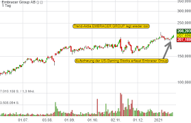 Embracer group och stillfront group, två bolag i aktieportföljen rapporterade båda den 19e februari. Us Gaming Stocks Legen Wieder Los In Europa Startet Embracer Group Die Trendfolge