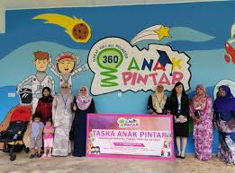 1 eylül 1923 doğumlu), negeri sembilan 'nin tunku ampuanıdır. Timbalan Pengarah Kesihatan Negeri Perubatan Ybhg Datin Dr Harlina Binti Abdul Rashid Negeri Sembilan Melawat Taska Di Tempat Kerja Taska Anak Pintar Hospital Tuanku Ampuan Najihah Kuala Pilah Bro Framestone