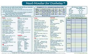 Printable Diabetic Meal Plans Meal Minder For Diabetes