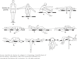 Chapter 14 The Center Of Gravity And Stability