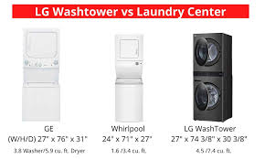 Check spelling or type a new query. Lg Washtower Is The Lg Wash Tower The Right Choice For You