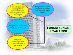 Rakyat negara ini telah melalui pengalaman pilihan raya yang banyak samada di peringkat persekutuan mahupun negeri. Pilihan Raya