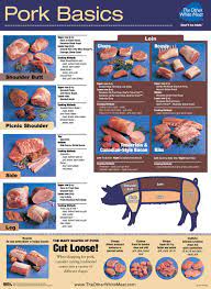 Pork Cuts Bailey S Meats Your Source For Locally Grown Pork