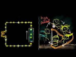 Intro To Voltage Potential Difference Hindi Electricity Class 10 Physics Khan Academy Youtube Khan Academy Physics Electricity