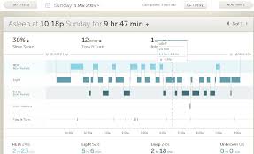 Digital Health Part 4 Heart Rate Stress Biomarkers