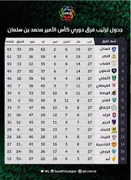 Ù†ØªØ§Ø¦Ø¬ Ù…Ø¨Ø§Ø±ÙŠØ§Øª Ø§Ù…Ø³ ÙÙŠ Ø§Ù„Ø¯ÙˆØ±ÙŠ Ø§Ù„Ø³Ø¹ÙˆØ¯ÙŠ