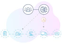 Check spelling or type a new query. Supply Chain Design Planning Demand Modeling Coupa