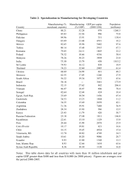 This term was used to describe countries that were not aligned with the communist bloc or. List Third World Countries Google Search Third World Countries Developing Country Country