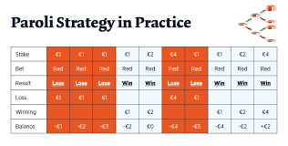 We did not find results for: The Martingale Roulette Strategy