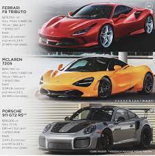 Pin By H I N On Cars Porsche 911 Gt2 Super Cars Ferrari