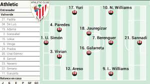Athletic Bilbao gegen Rayo Vallecano: Mögliche Aufstellung und Spielvorschau