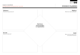 I have lost of plan for. Evidence Planning Development Impact And You
