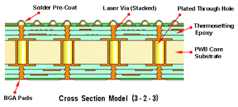Intel fcbga cpu 迴焊 完美解決方案 這套工具目前包括1168；1356；1440這3種腳位的cpu都可 6th gen fcbga power structure. Build Up Structure Fc Bga Organic Package Kyocera