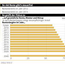 Grundlage für eine steuererklärung ist das steuerpflichtige einkommen. Nachzahlungen So Konnen Rentner Ihre Steuern Drucken Welt