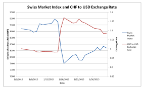 switzerland reminds us of the importance of currency