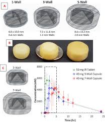 Best coffee capsule machine 2020 crossovers pictures of cats. Translating 3d Printed Pharmaceuticals From Hype To Real World Clinical Applications Sciencedirect