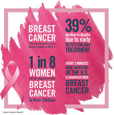 A breast lump can be one symptom of cancer, but not all breast cancer cases involve a lump. Breast Cancer In The Workplace Blue At Work From Wellmark