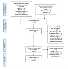 An overview of how to measure and record basic observations (vital signs) in an osce scenario using the · last updated:april 19, 2021. The Impact Of Continuous Versus Intermittent Vital Signs Monitoring In Hospitals A Systematic Review And Narrative Synthesis Sciencedirect