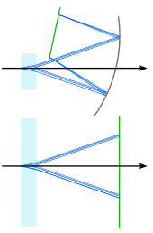 How does cerenkov radiation work? Ring Imaging Cherenkov Detector Wikipedia