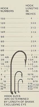 Basic Hook Size Chart Good Thing To Have Fly Fishing