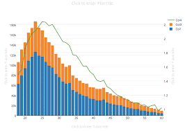 How To Make A Graph With Multiple Axes With Excel